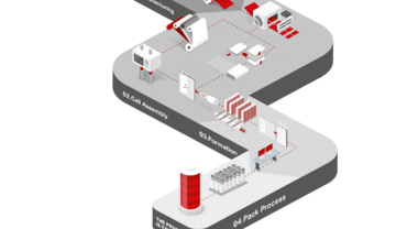 Infografik Gigafactory Batterieproduktion