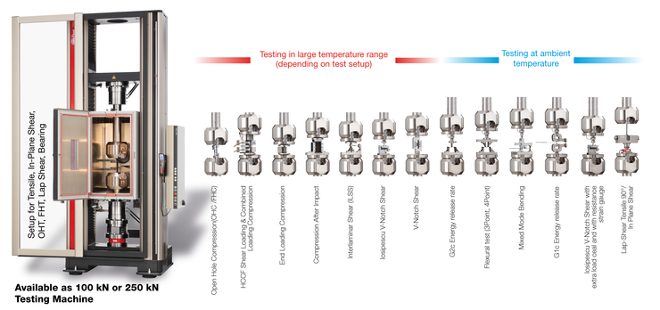 Composite Testing | ZwickRoell