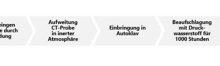 ASTM E1681: KIH Test On Metals | ZwickRoell