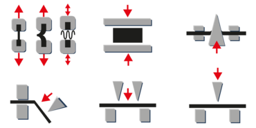 Selectie van de juiste sampleklem naargelang de testmethode